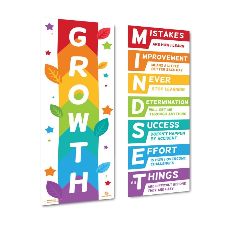 Sproutbrite Growth Mindset Classroom Decorations - Banner Posters for Teachers - Bulletin Board and Wall Decor for Pre School, Elementary and Middle School - Image 1